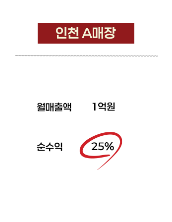 인천 A매장 영수증